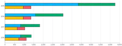 Bars - horizontal-grouped-and-stacked