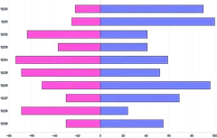 Bars - horizontal-multiple-diverging