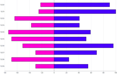 Bars - horizontal-multiple-diverging