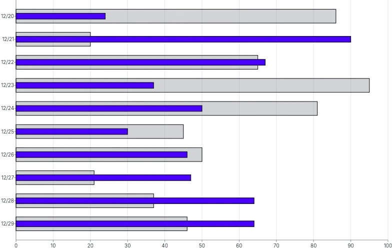 Bars - horizontal-multiple-overlapping