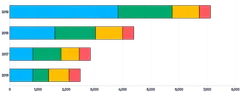 Bars - horizontal-stacked