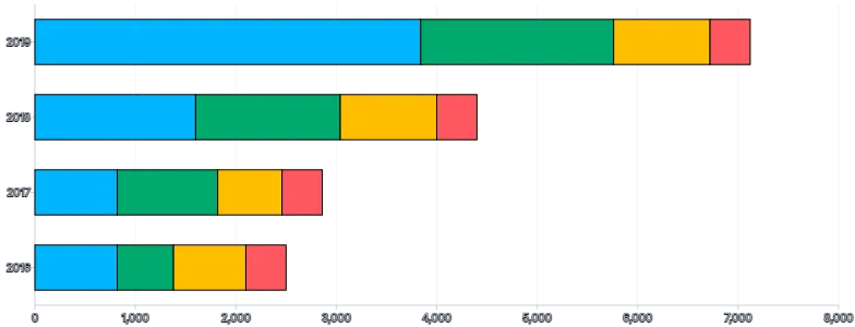 Bars - horizontal-stacked