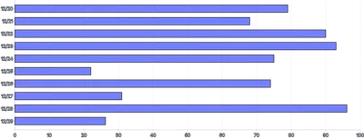 Bars - horizontal-stagger-tween-on-mount