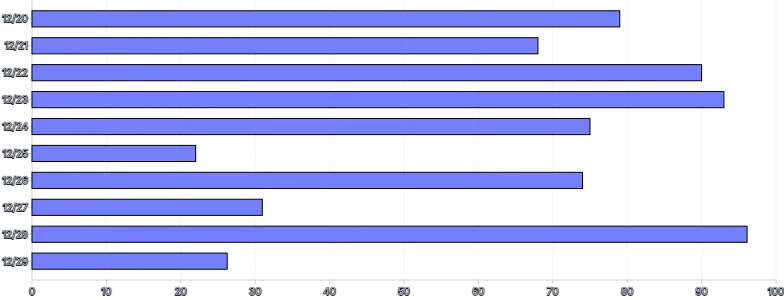 Bars - horizontal-stagger-tween-on-mount
