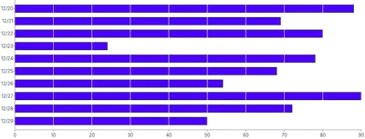 Bars - horizontal-with-grid-on-top