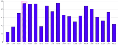 Bars - vertical-highlight-individual-bar