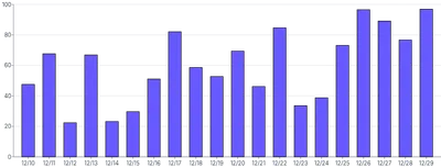Bars - vertical-tooltip-and-bar-highlight