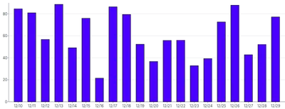Bars - vertical-tween-on-mount