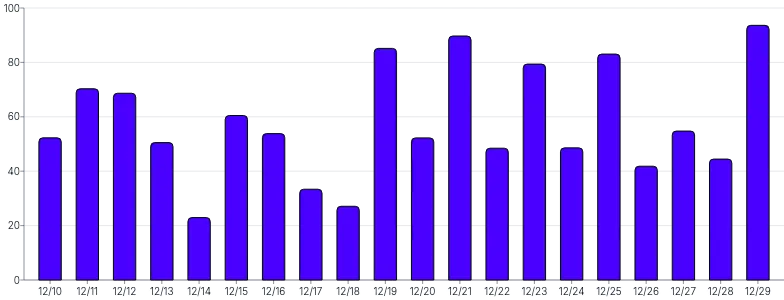 Bars - vertical-tween-on-mount-rounded-edge