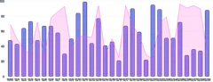 Chart - compound-common-scale-with-extra-marks