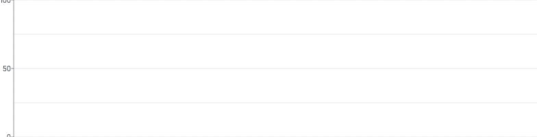 Grid - explicit-ticks