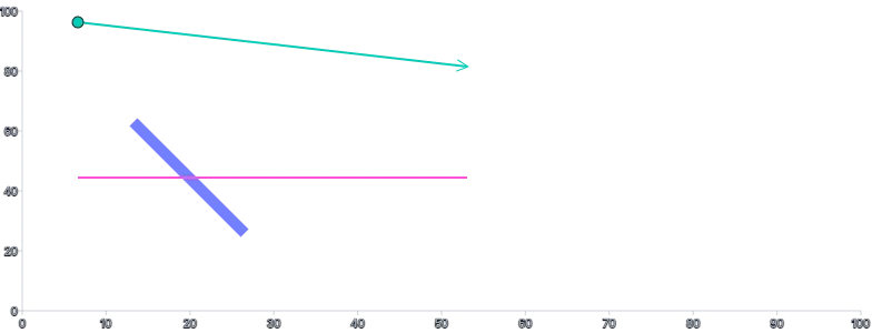 Line - styling-using-classes