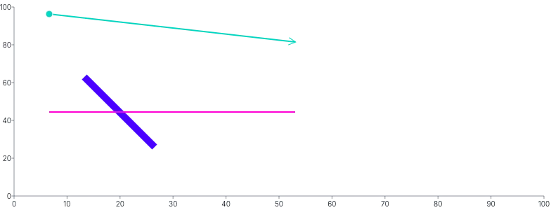 Line - styling-using-classes
