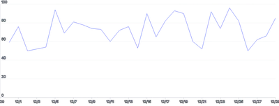 LineChart - axis-labels-inside