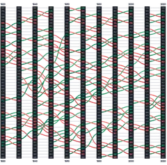LineChart - bump-state-population-ranks