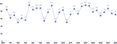 LineChart - labels-with-points