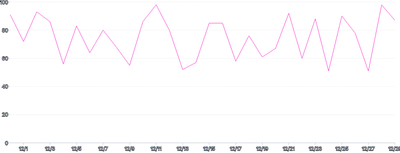 LineChart - override-color