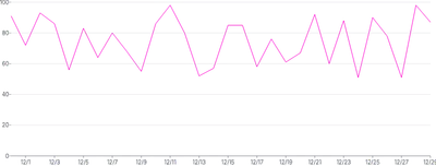 LineChart - override-color