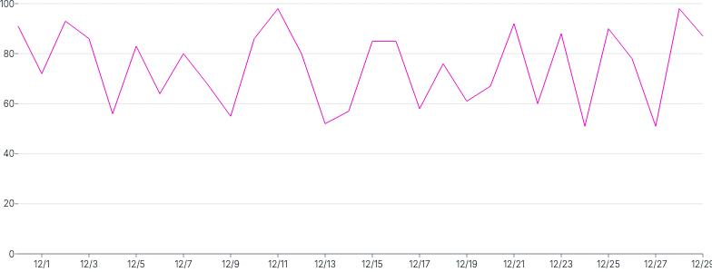 LineChart - override-color