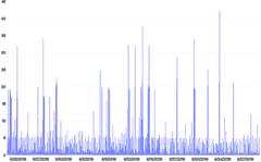 LineChart - perf-wide-data