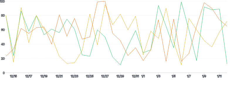 LineChart - series-individual-tooltip