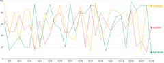 LineChart - series-point-annotations
