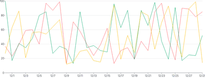 LineChart - series-separate-data