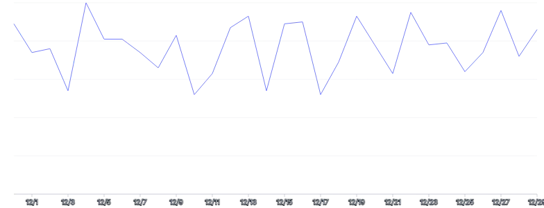 LineChart - single-axis-x