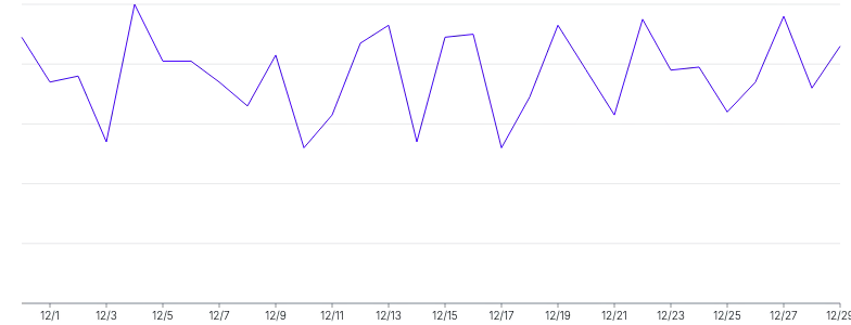 LineChart - single-axis-x