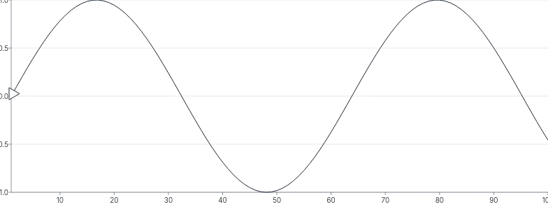 MotionPath - repeat-indefinitely