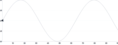 MotionPath - rotate-object-with-path