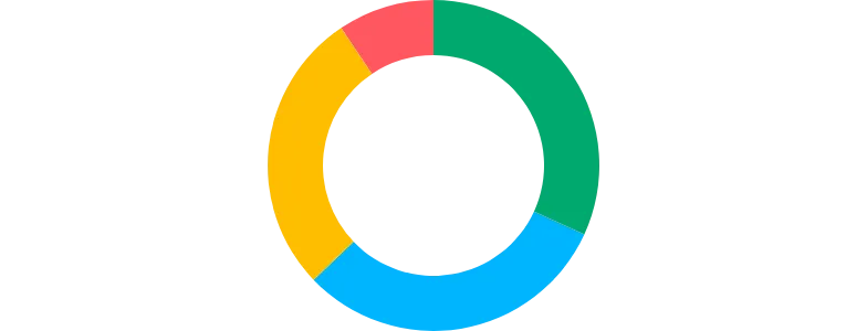 Pie - inner-radius-positive