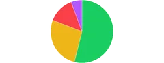 PieChart - arc-props