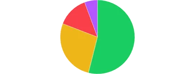 PieChart - arc-props