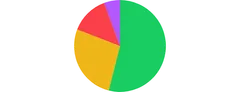 PieChart - colors-data-prop