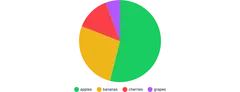 PieChart - legend-placement