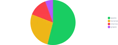 PieChart - legend-with-padding