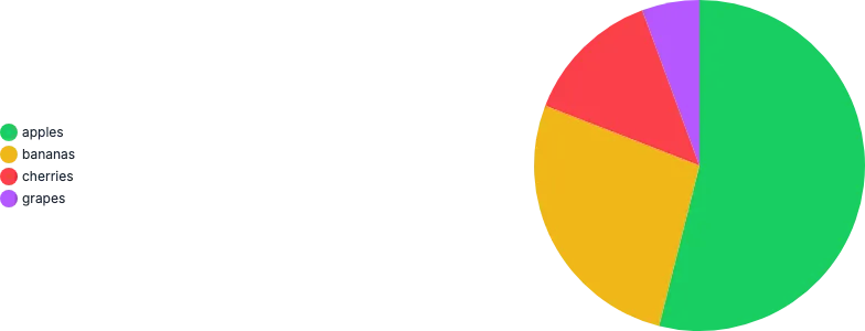 PieChart - placement-right