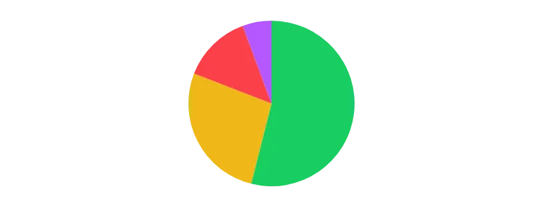 PieChart - radius-percent