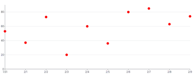 Points - color-via-fill