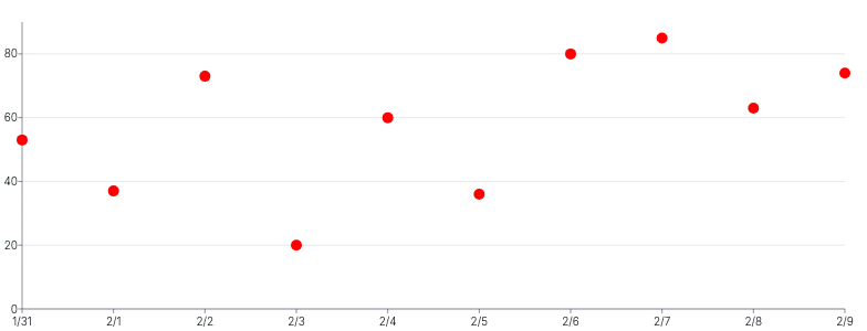 Points - color-via-fill