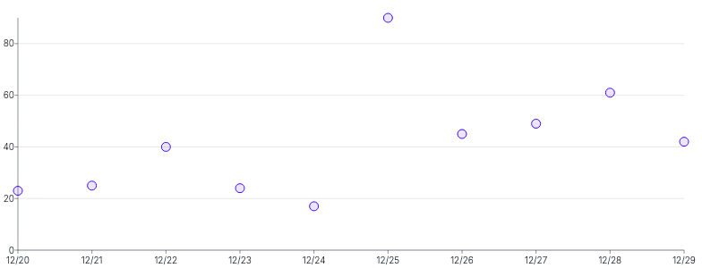 Points - with-tooltip-and-highlight