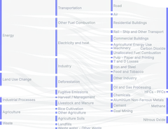 Sankey - node-select