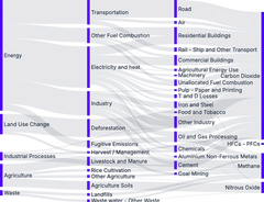 Sankey - node-select