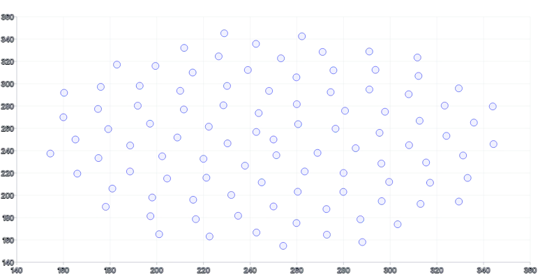 ScatterChart - custom