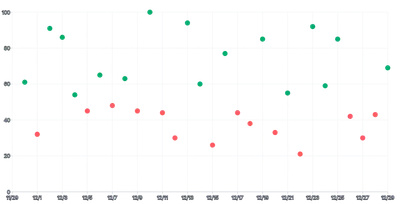 ScatterChart - date-series-color-scale