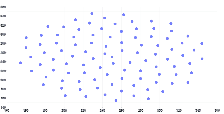 ScatterChart - domain-nice