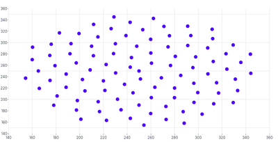 ScatterChart - domain-nice
