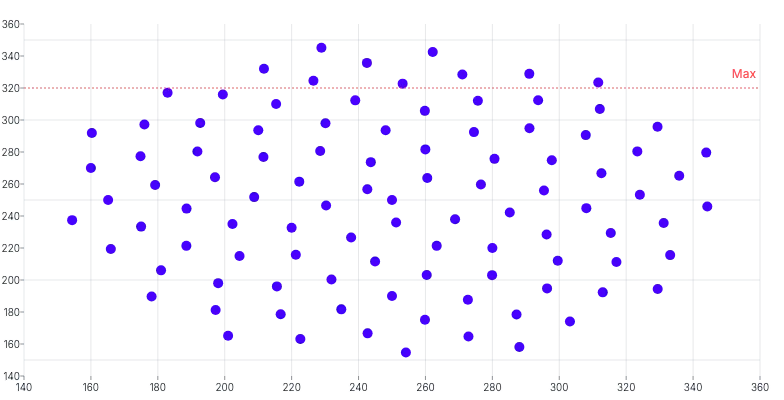 ScatterChart - line-annotation