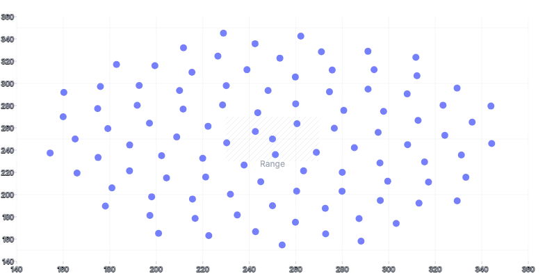 ScatterChart - range-annotation-both